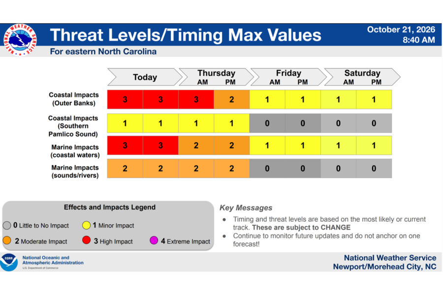 NWS Threat levels/timing max values graphic. Shows coastal impacts at their worst through Thursday morning.