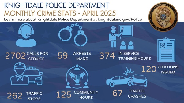 April 2025 Police Stats