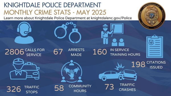 KPD Crime Stats, May 2025