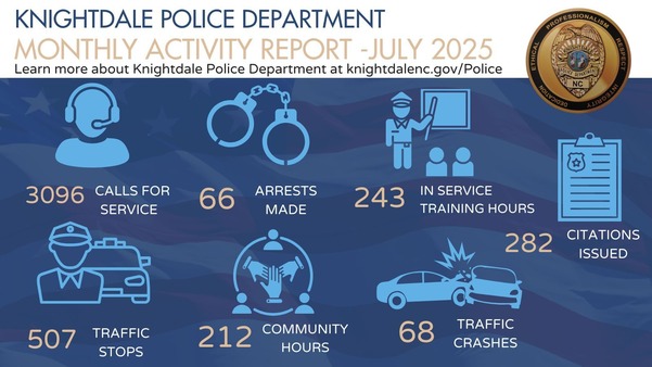 Knightdale Police Department Crime Stats - July 2025