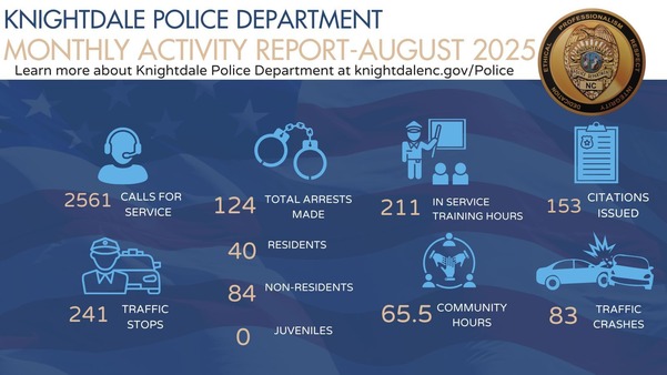 Knightdale Police Department Crime Statistics for August 2025
