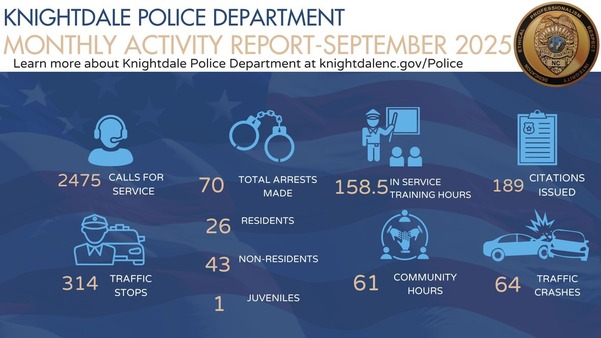 Knightdale Police Department Crime Stats for September 2025 graphic
