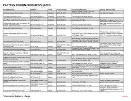 Food Resources