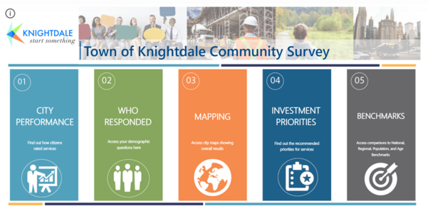 Knightdale Community Survey Results Graphic