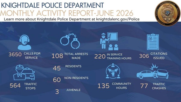 KPD Crime Statistics for July 2026 (graphic)