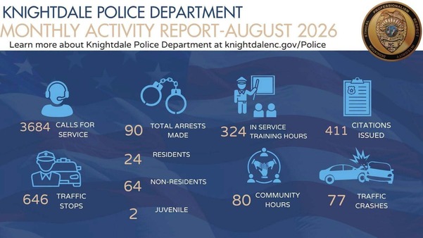 KPD Crime Statistics Graphic for August 2026