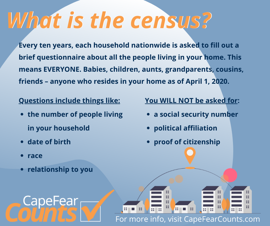What_Is_The_Census?