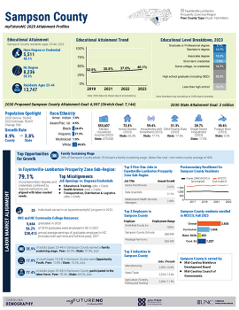 Education Profile 2025