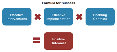 Implementation Science Formula for Success