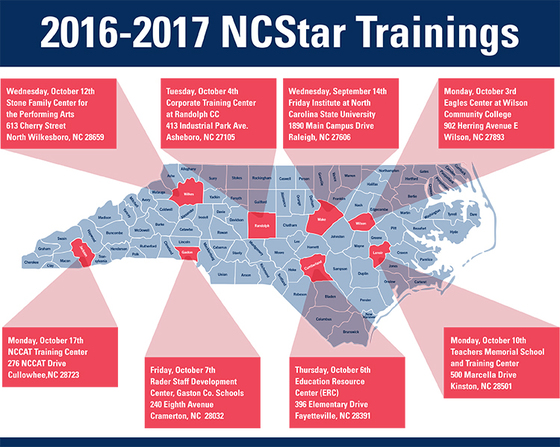 NC Star Trainings