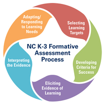 K-3 Formative Assessment