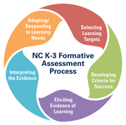 K-3 Formative Assessment