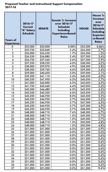 2017 Teacher Salary Chart 6.2.17
