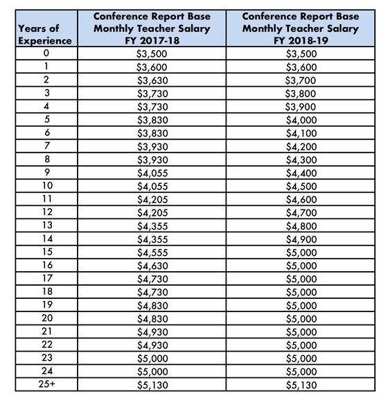 Salary Schedule