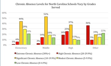 Chronic Absenteeism Table