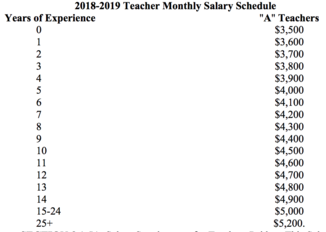 Teacher Pay