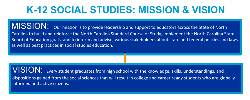 K-12 Social Studies Mission and Vision