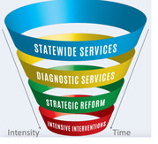 D&RS Turnaround graphic