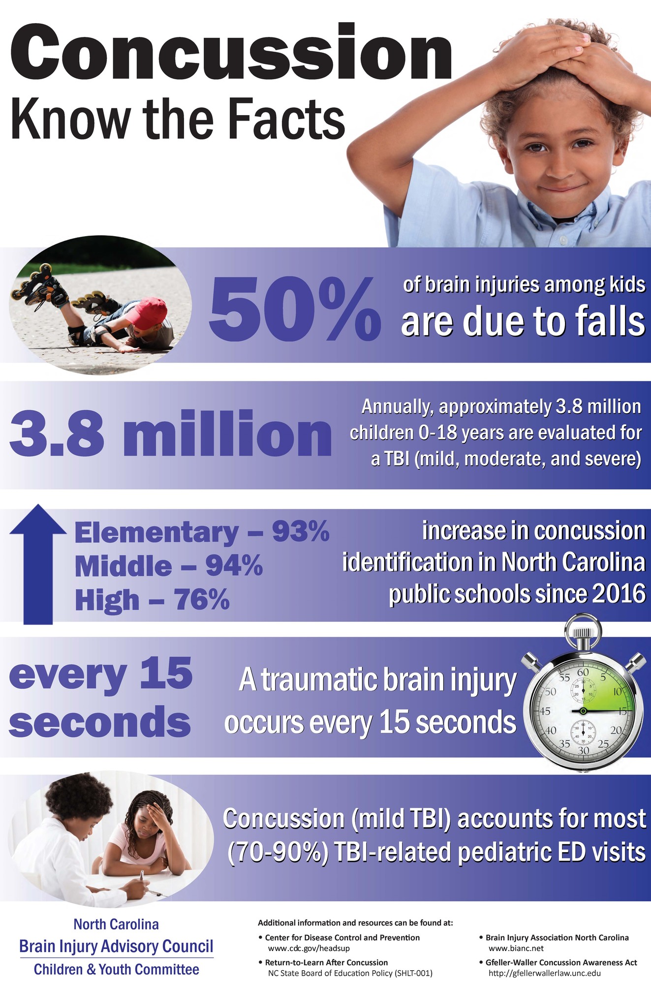 Concussion Awareness Poster