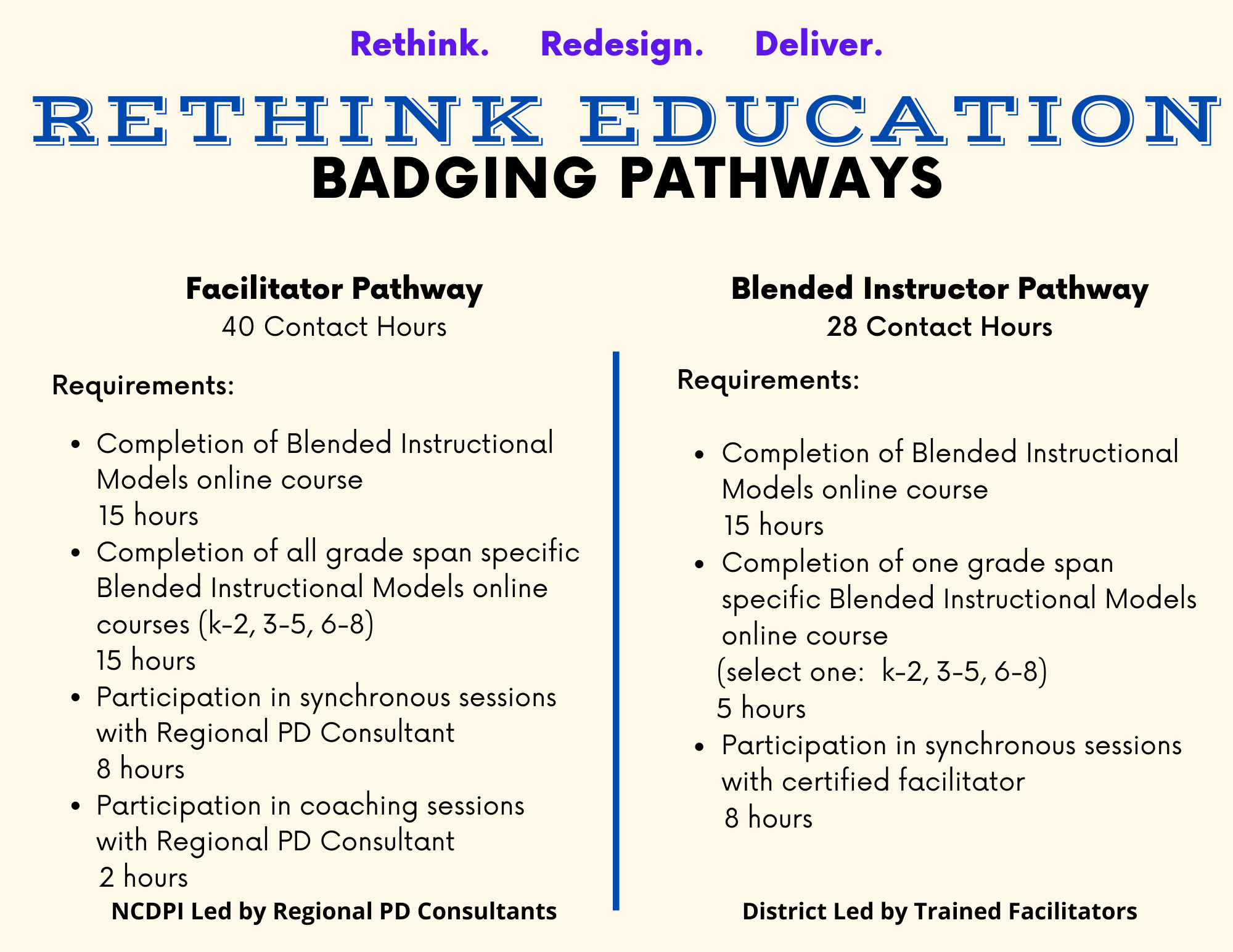 rethink education pathways