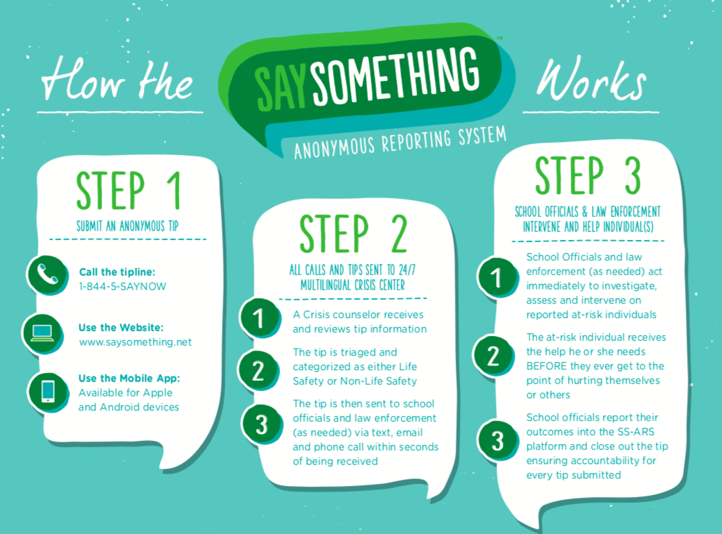 null Say Somethings Steps