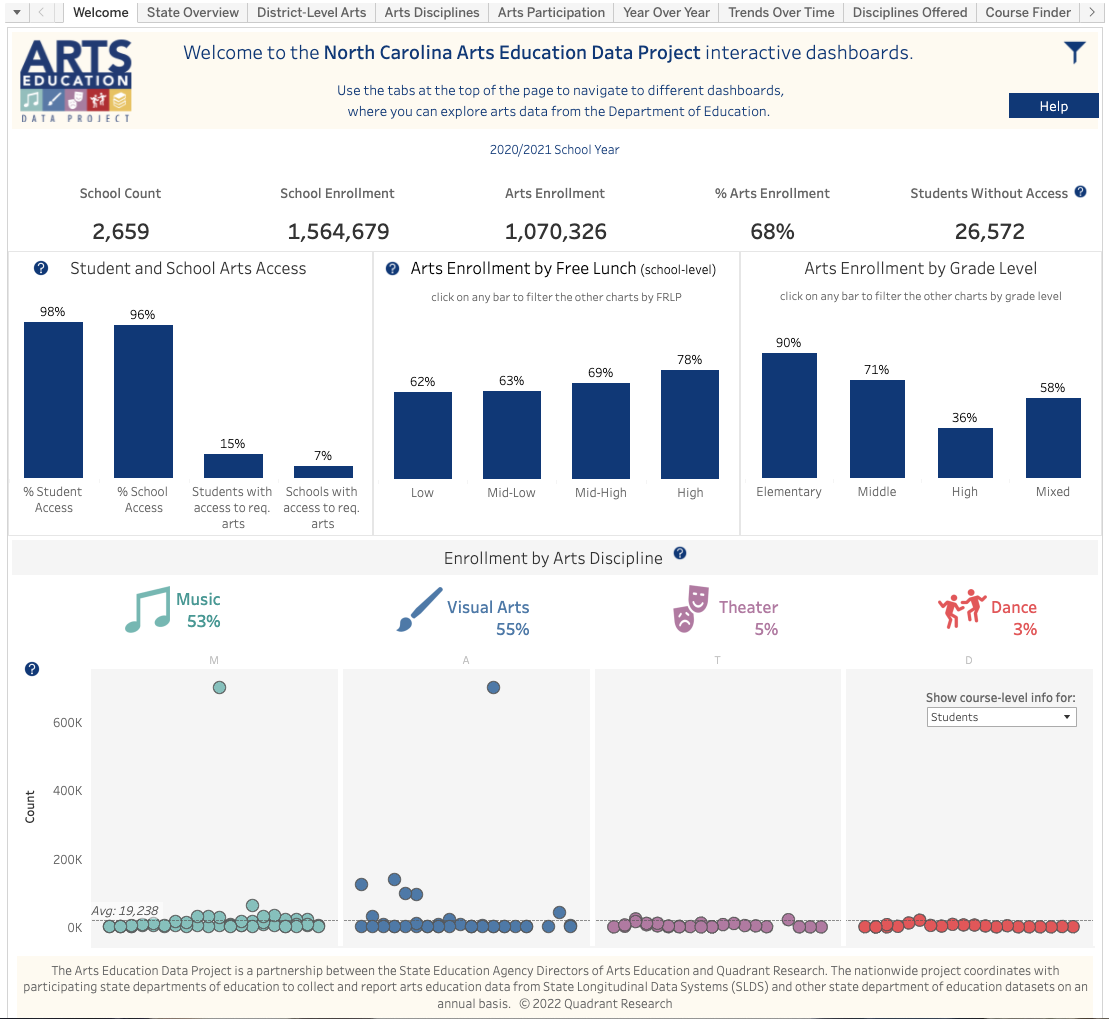 Arts Ed Data Project Screenshot