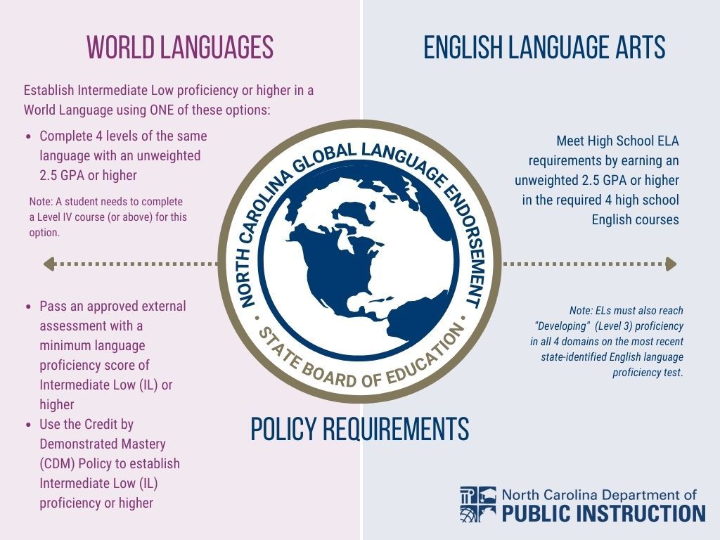 GLE policy requirements infographic