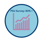 Standards Survey PSUs