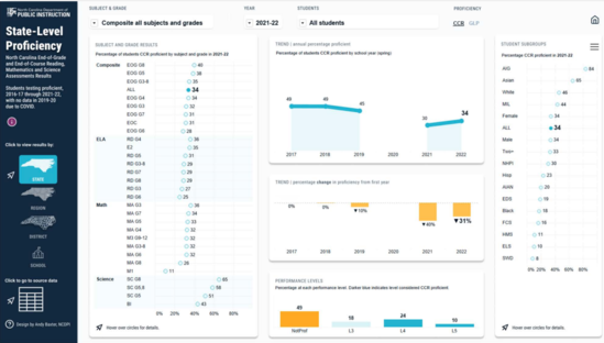 NCDPI State Level Proficiency Website