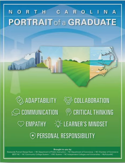 Portrait of a Graduate 7 Competencies 2022