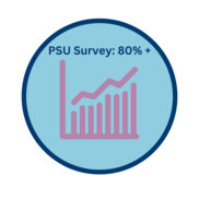 World Languages PSU survey goal