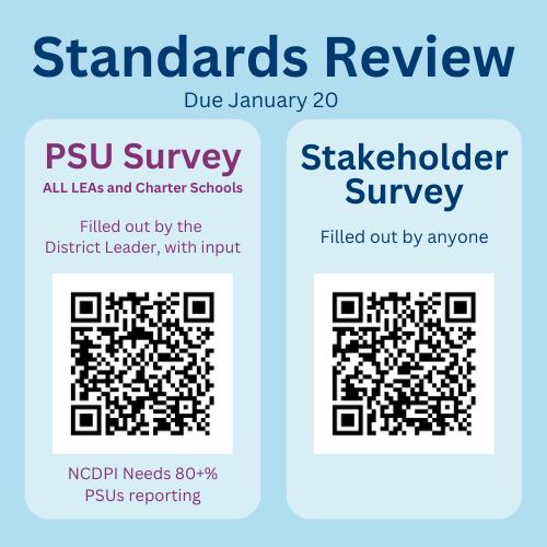 Clarifying image of the two surveys with QR codes for each