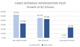 cares graph