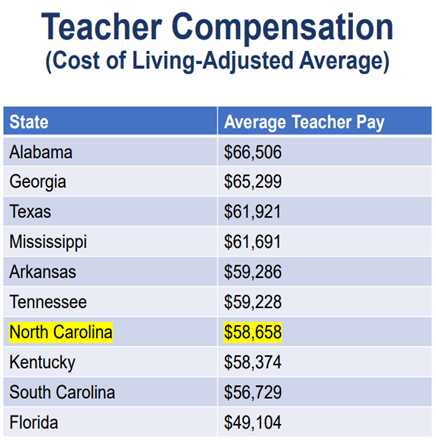 Teacher Compensation 2023