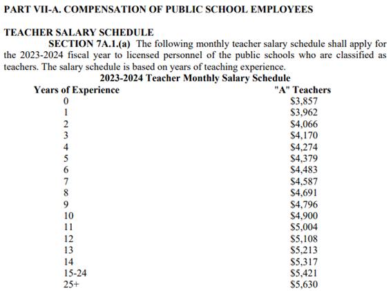 2023 Proposed Teacher Salary Schedule