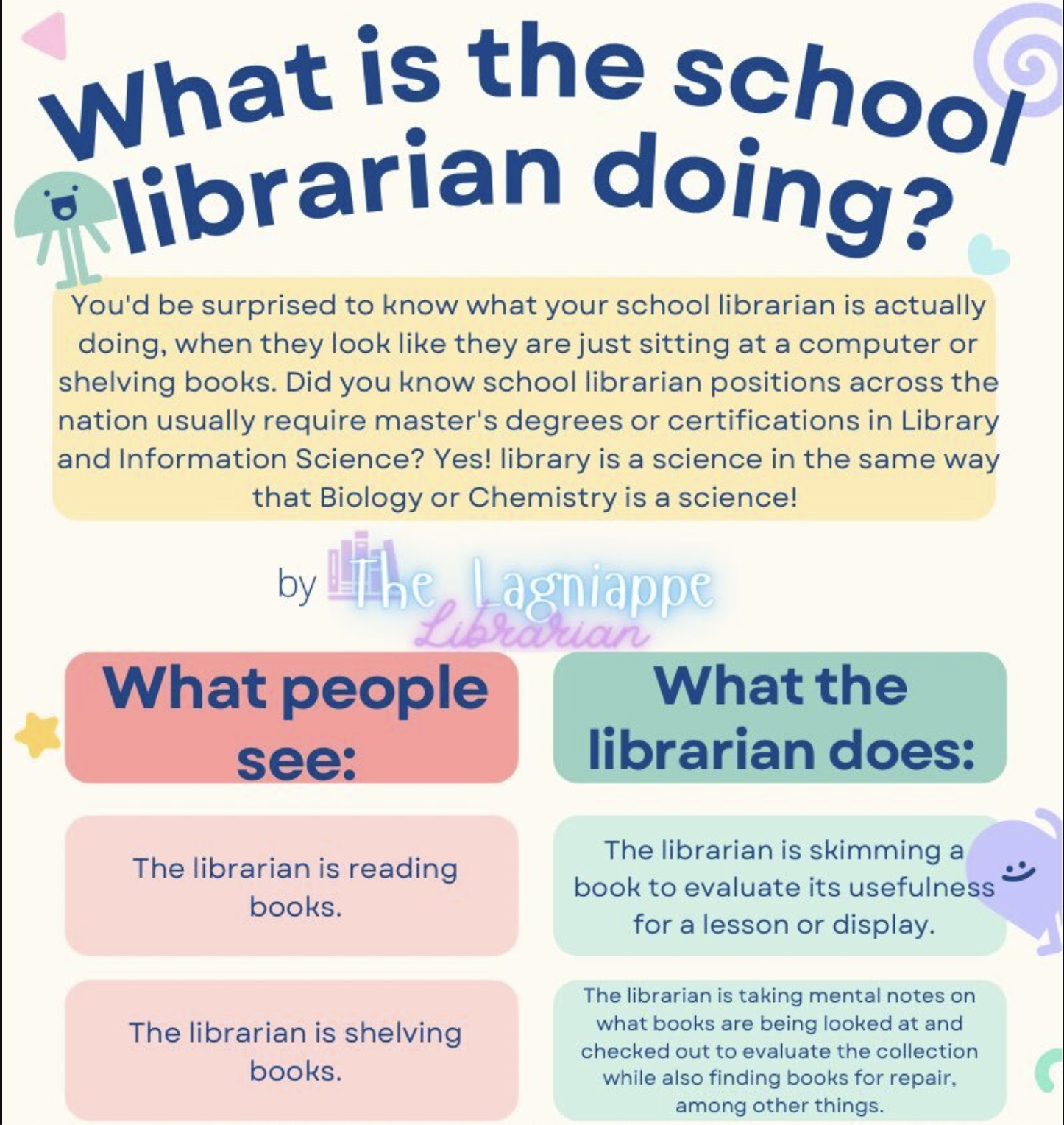 Click to open the blog post that explains how one librarian breaks the perception of what people see (a librarian reading books) and what the librarian is doing (evaluating usefulness of the book) What is the school librarian doing?