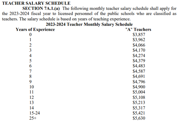 House - 2023 Teacher Salary Schedule