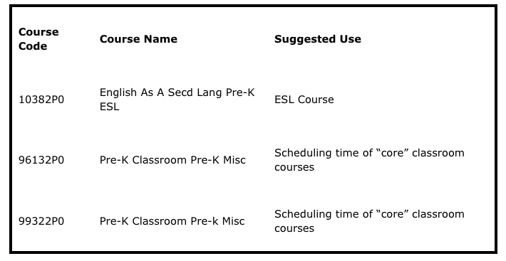 Recommended Pre-K Course Codes