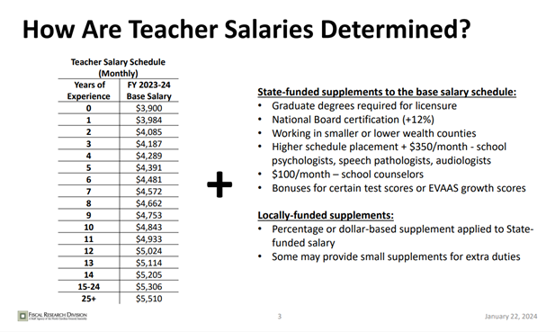 How Are Teacher Salaries Determined