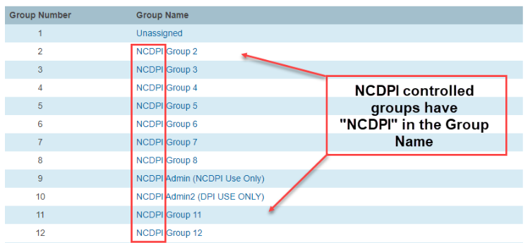 NCDPI Controlled Groups