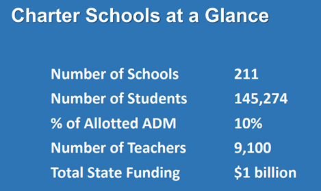 Charter Schools at a Glance 2024