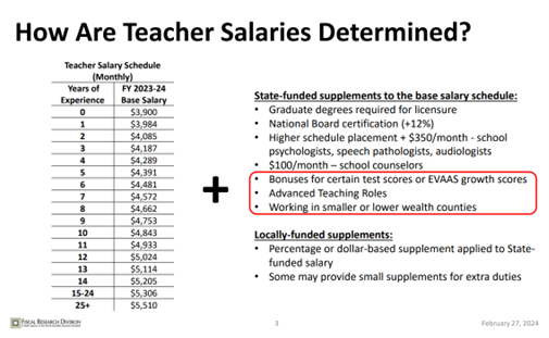FRD Teacher Salaries 2024