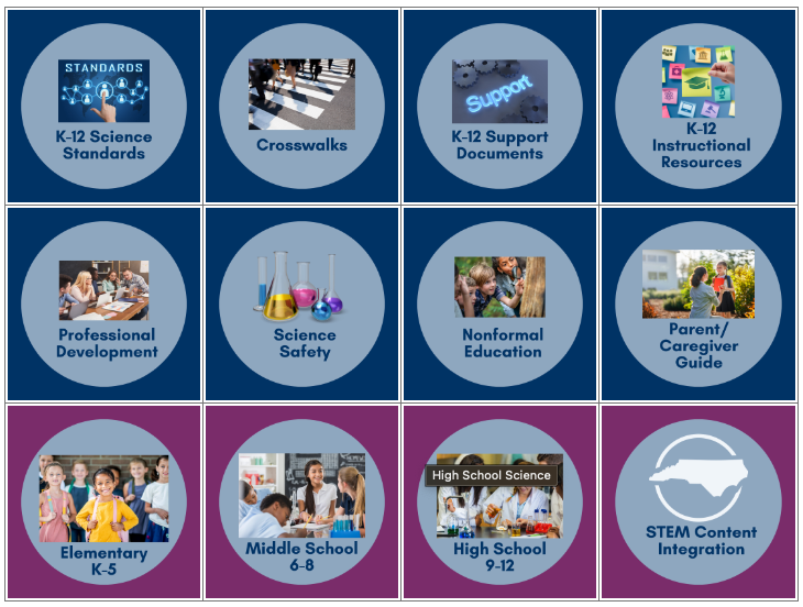 K-12 Science Standards Resource Hub