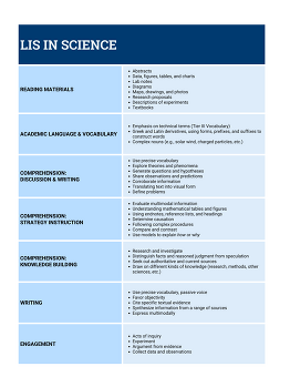 Snapshot of LIS in Science
