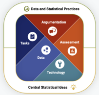 InSTEP's Dimensions of Teaching Statistics and Data Science