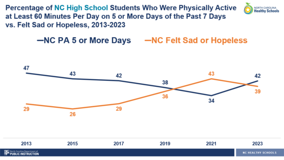 Healthful Living Update August 2024