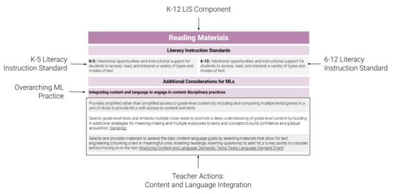 Annotated Reading Materials Screenshot