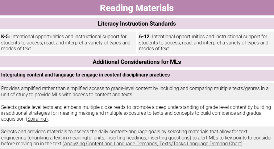 Reading Materials Screenshot