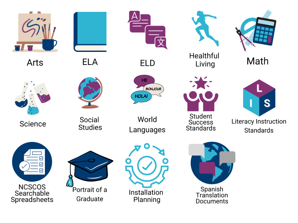 icons for each content area of Standard Course of Study