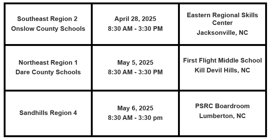 table of regions and dates for training